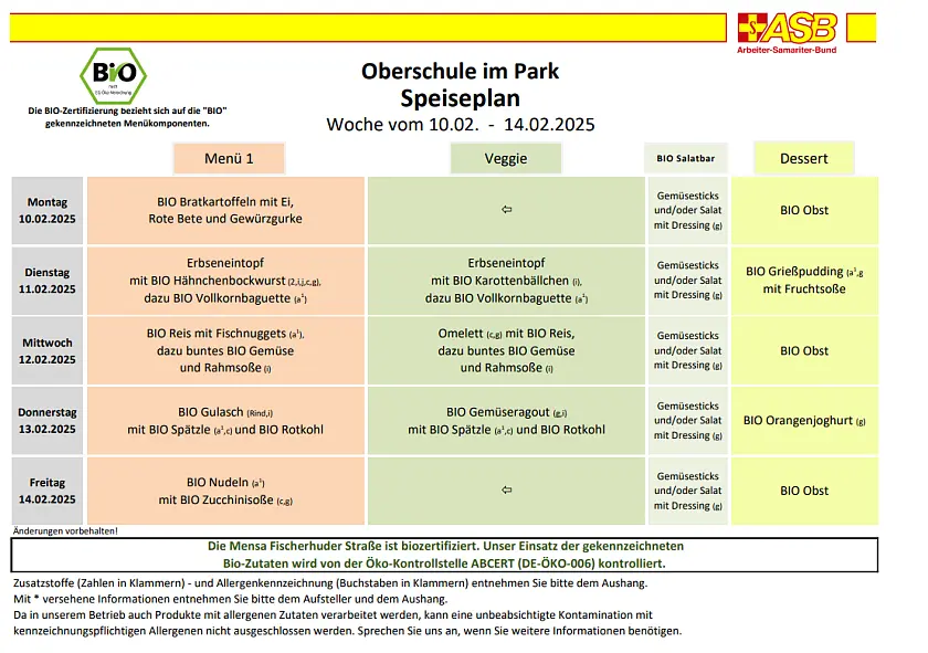 Beispiel eines Speiseplans